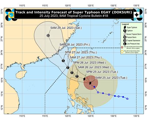 Egay now a super typhoon; 4 areas under Signal No. 3 —PAGASA.